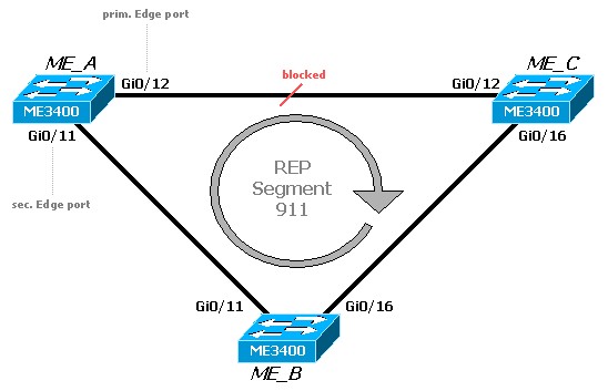 configuring-rep